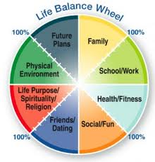 Využití techniky Balance wheel v koučinku
